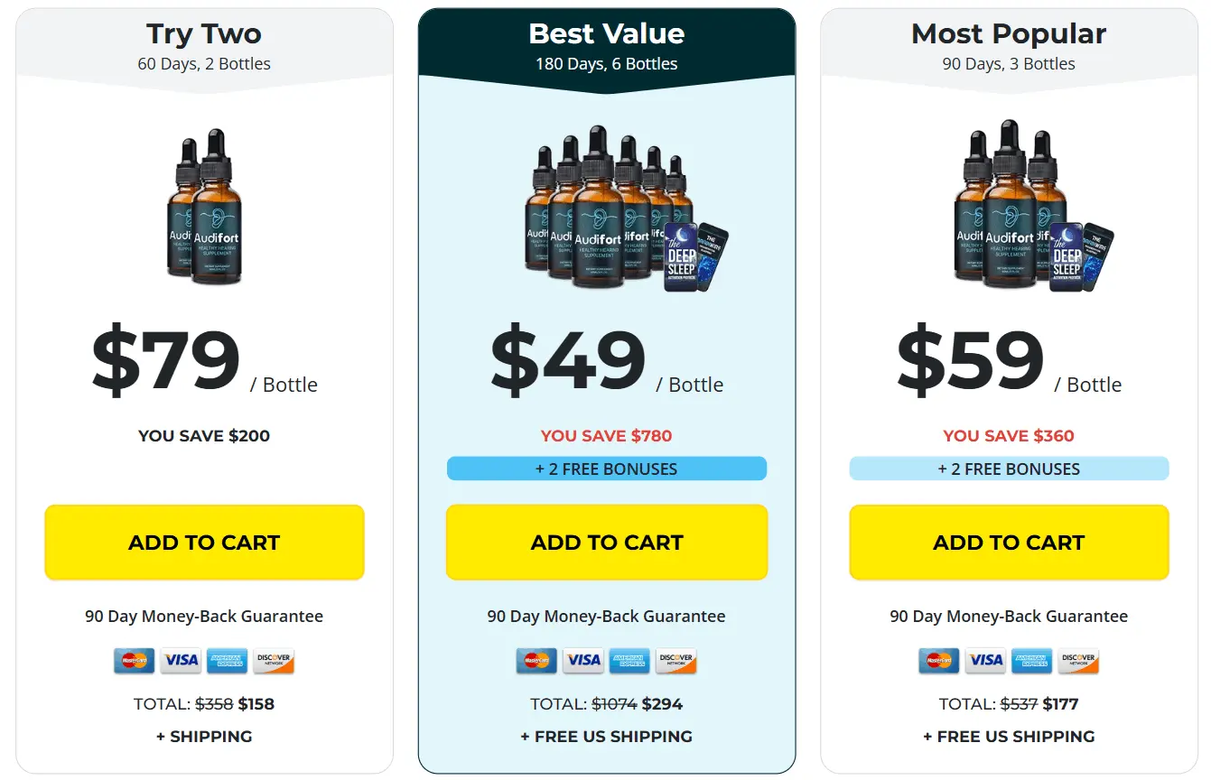 Audifort Pricing — 2 bottles $79, 3 bottles $59, 6 bottles $49 per bottle